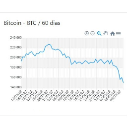 Cotações Moedas e CriptoMoedas por API.